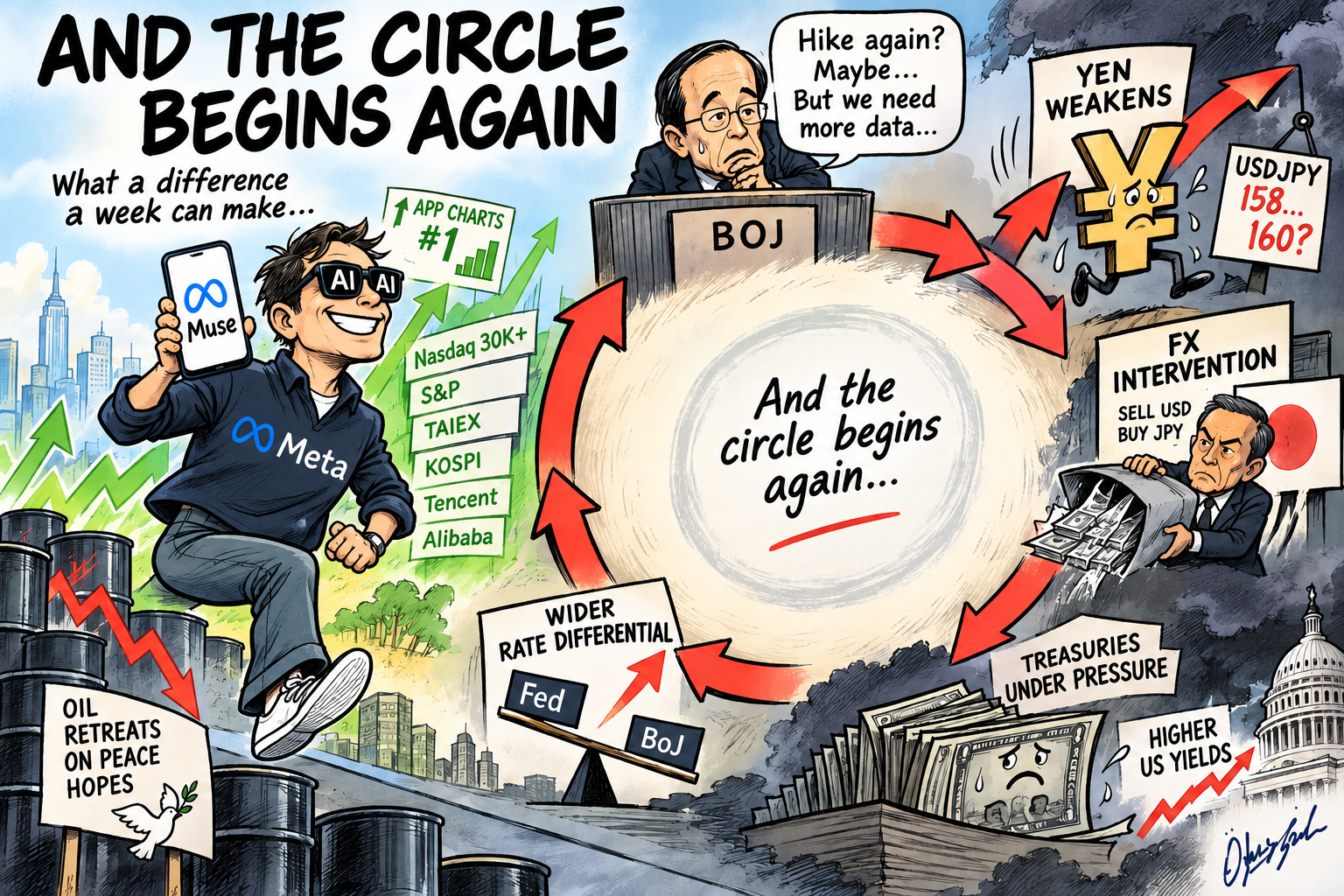 And the circle begins again