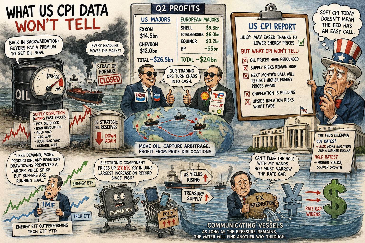 What US CPI data won’t tell