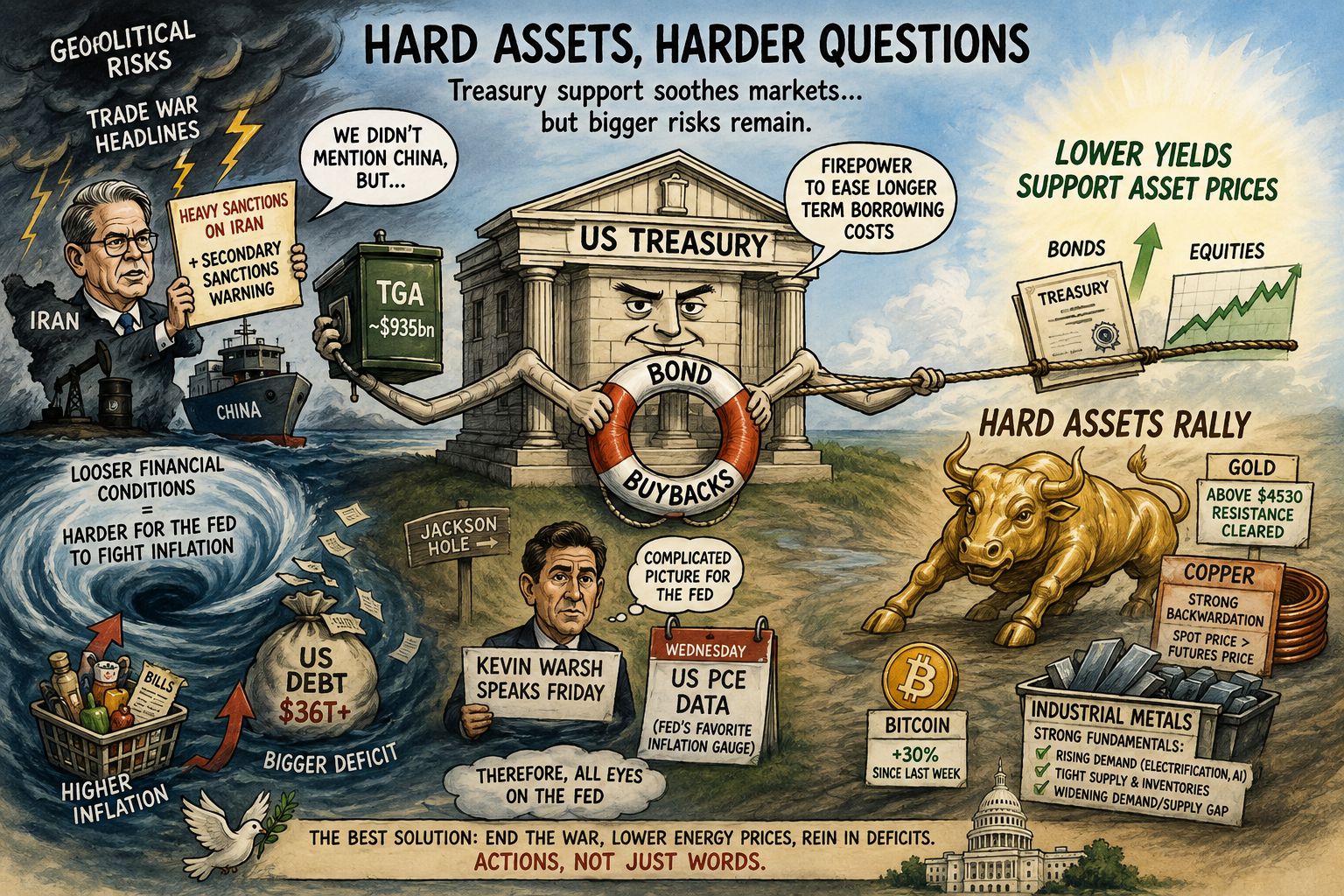 Hard assets, harder questions