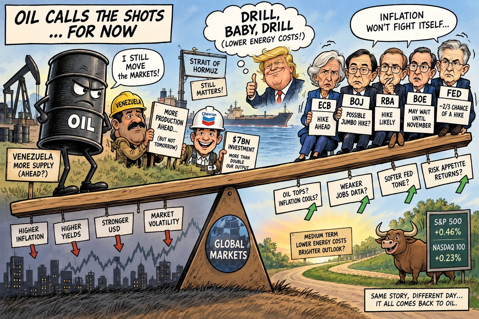 Drill, baby, drill!
