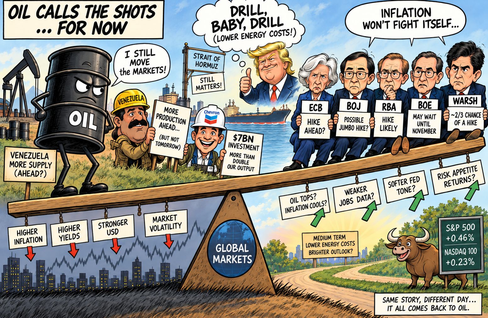 Drill, baby, drill!